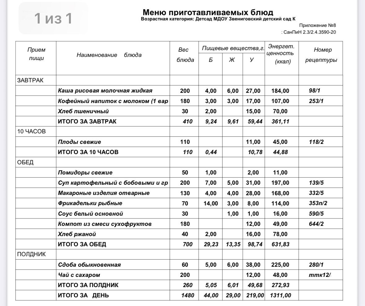 http://edu.mari.ru/mouo-zvenigovo/dou4/DocLib6/Меню/13%20день.JPG